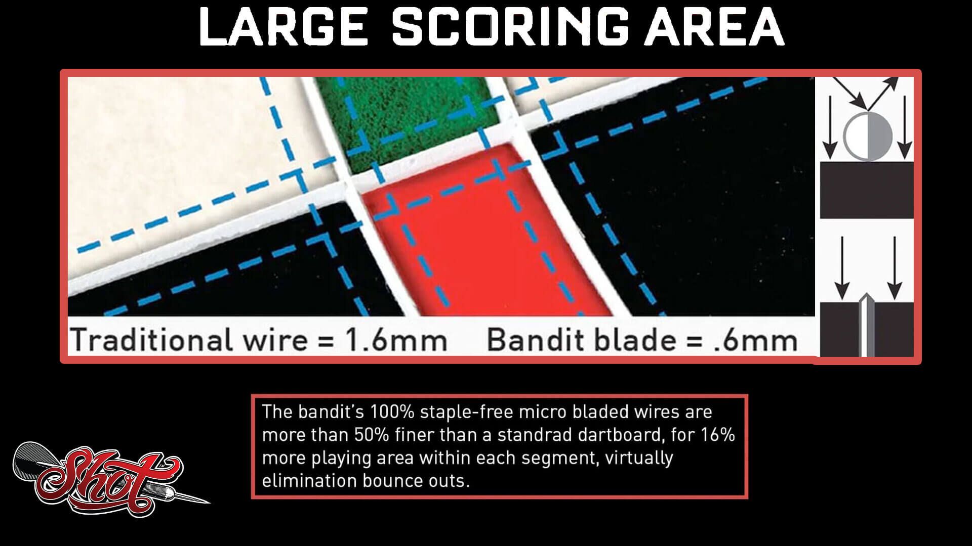Shot-Bandit-01-Scoring-Area Shot-Bandit-01-Scoring-Area