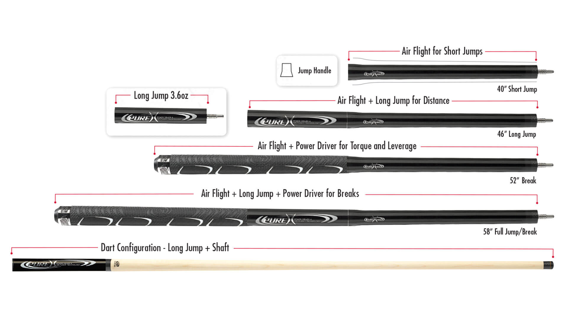 HXT-P Series Jump Break Configurations
