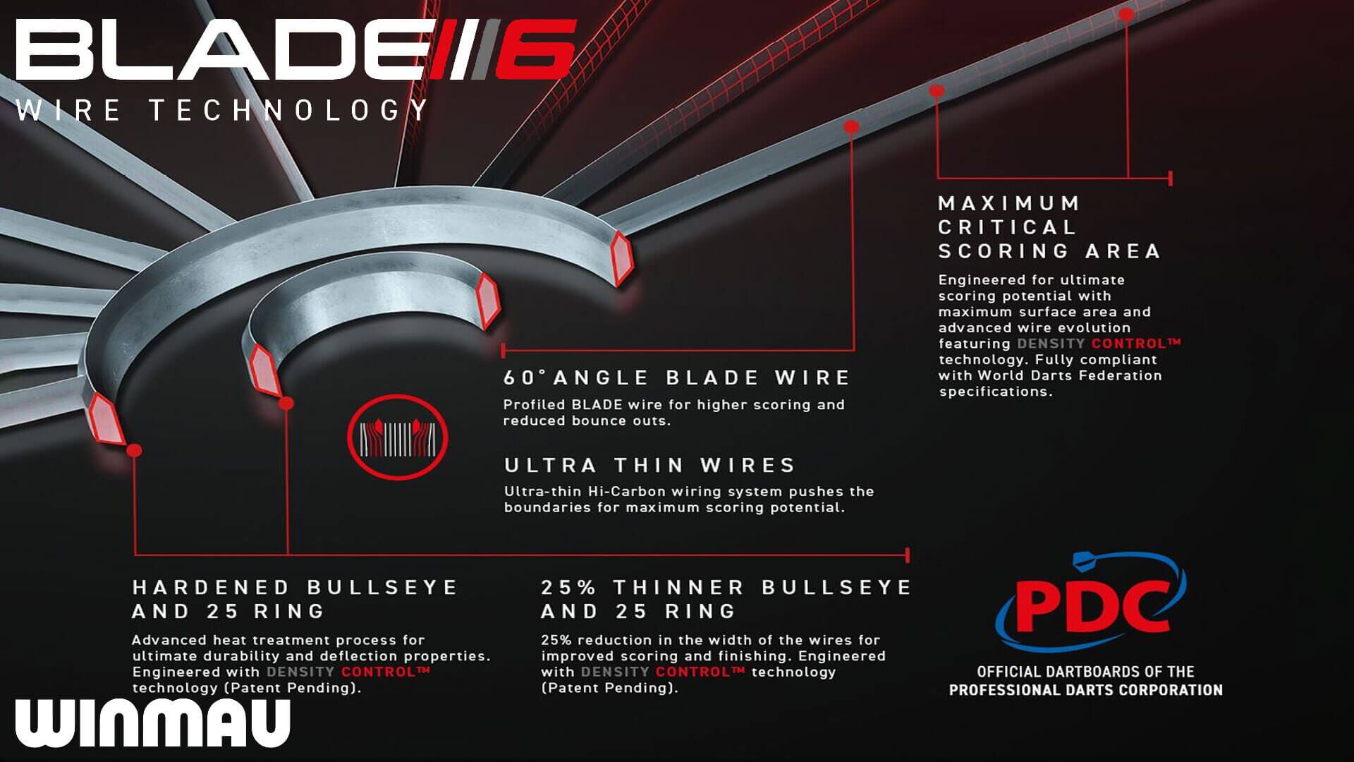 Winmau-Blade-6-Triple-Core-03-Wire-Technology Winmau-Blade-6-Triple-Core-03-Wire-Technology